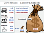 2018-11-01 Alberta regulator privately estimates oilpatch's financial liabilities are hundreds of billions more than what it told the public, National Observer